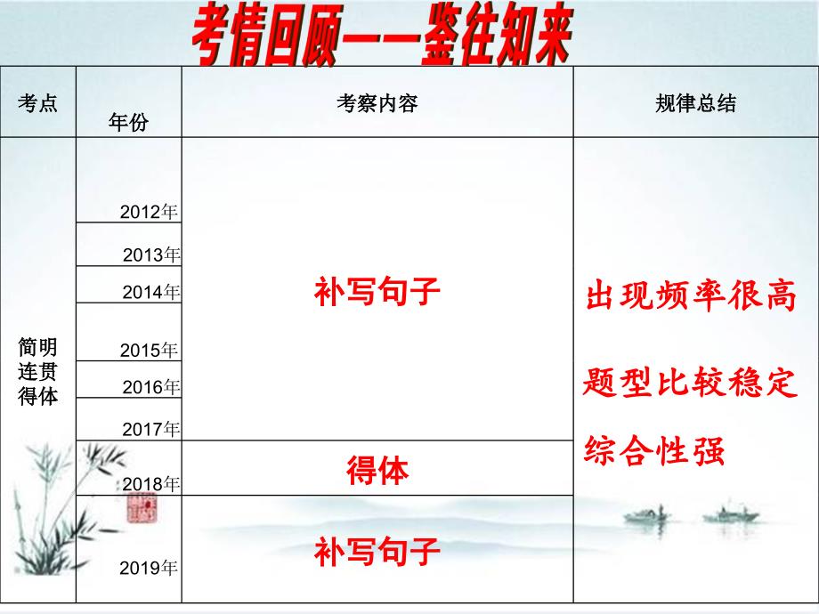 补写语句公开课_第3页