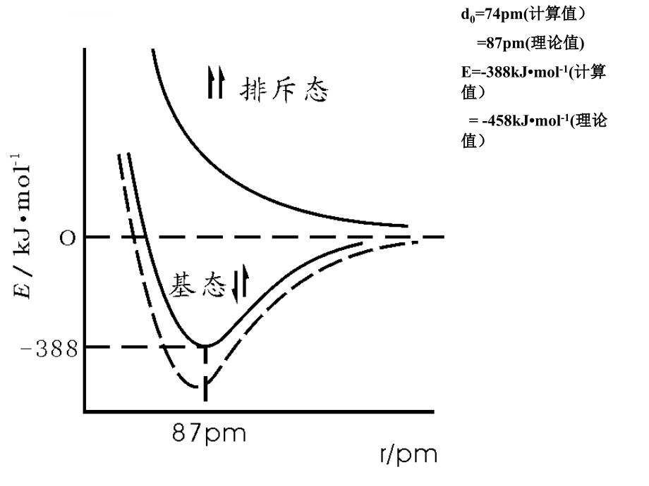 十章节共价键与分子间力课件_第4页