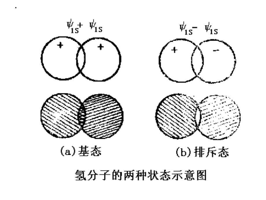 十章节共价键与分子间力课件_第5页