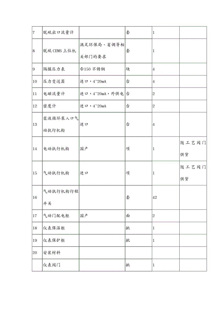 {环境管理}大唐潮州电厂某机组超低排放改造热控方案_第4页