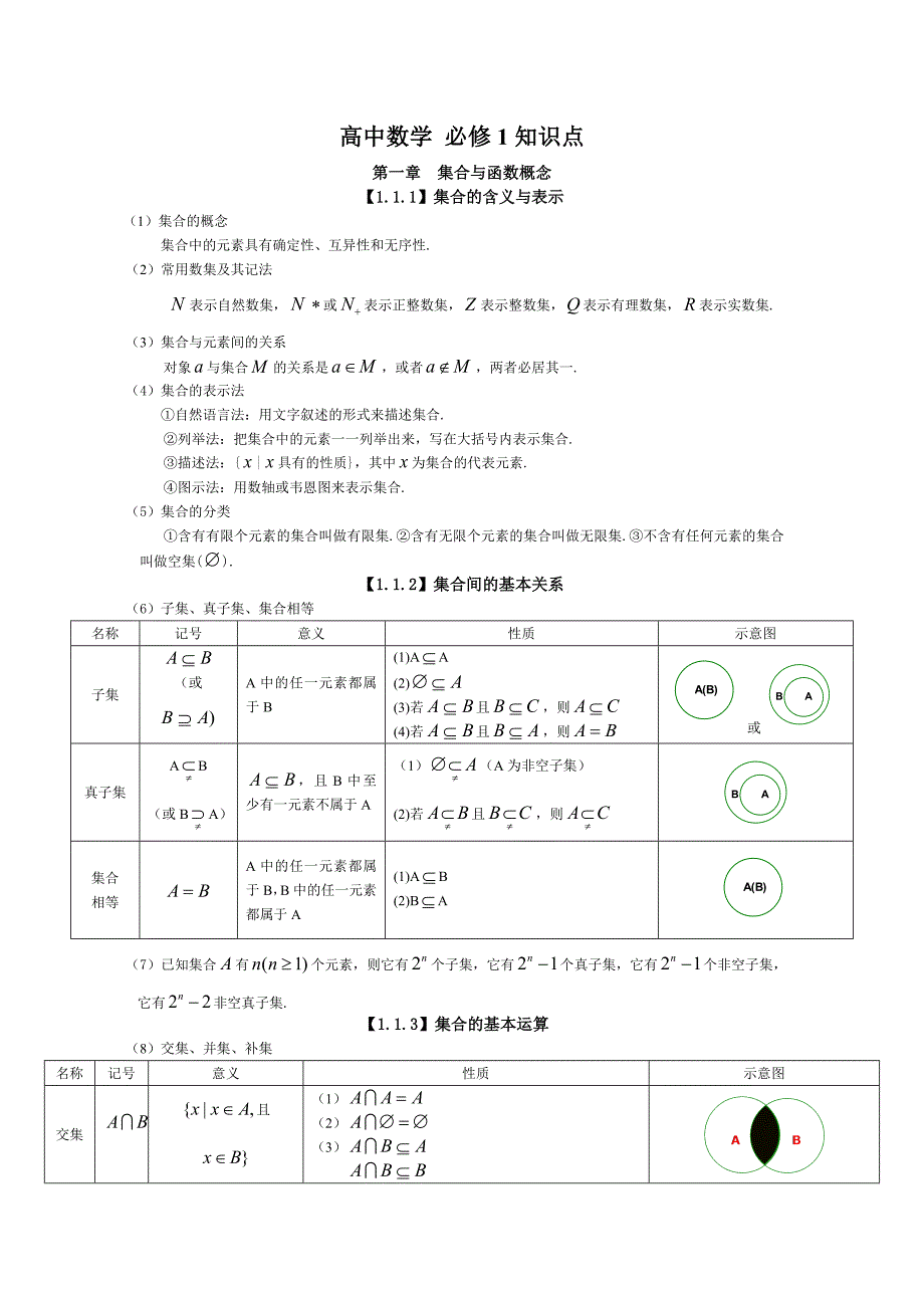 {精品}高中文科数学知识点总结_第1页