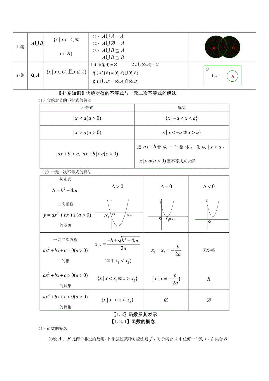 {精品}高中文科数学知识点总结_第2页