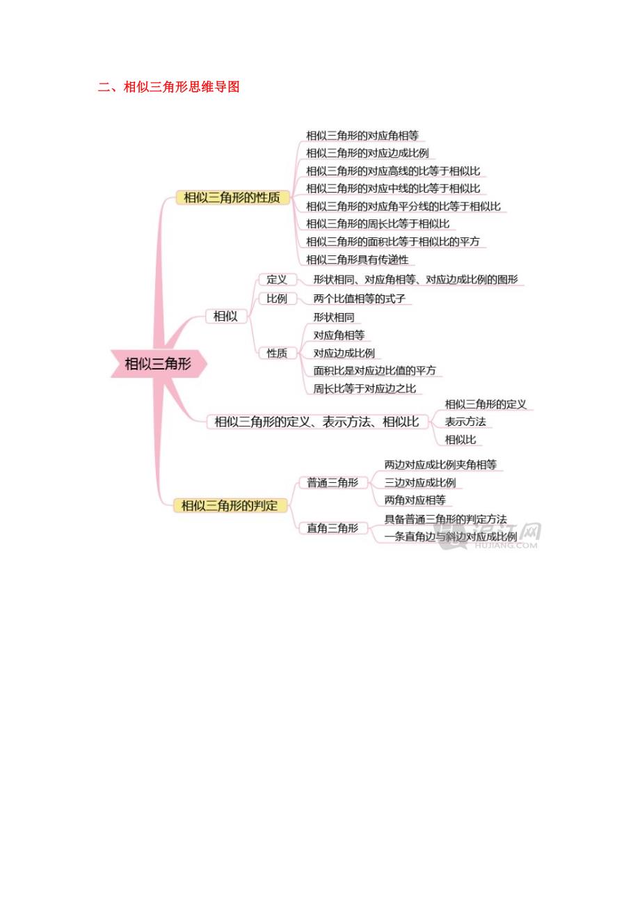 初中数学思维导图完整版-精编_第2页