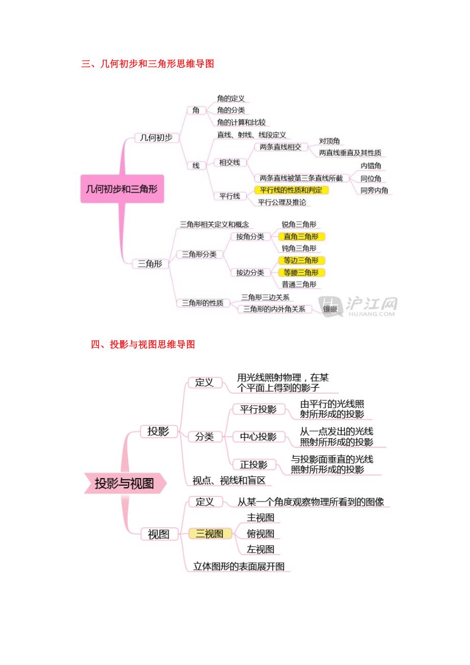 初中数学思维导图完整版-精编_第3页