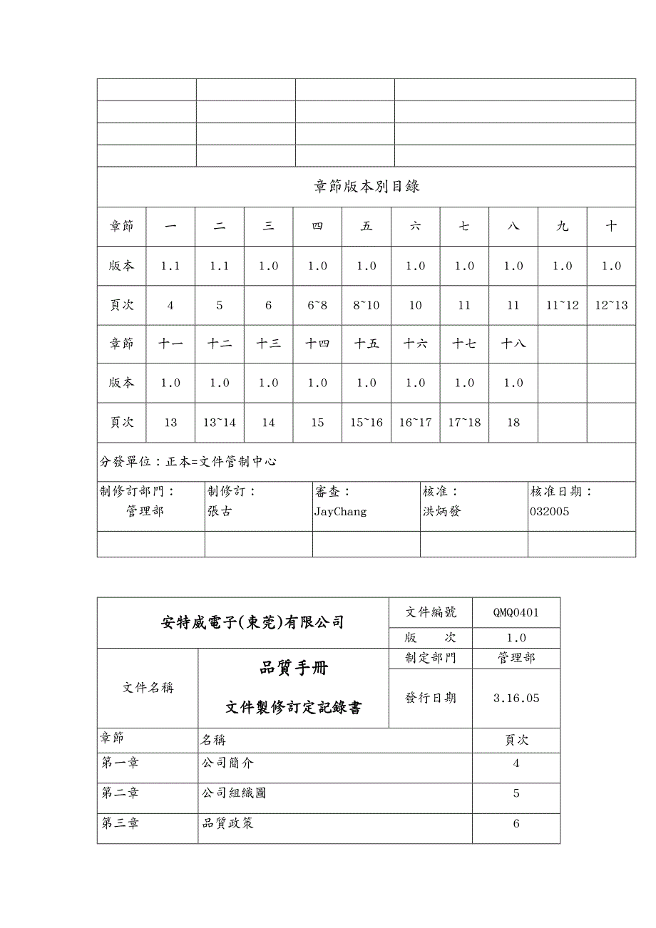 品质管理质量手册安特威电子某市品质保证手册_第3页