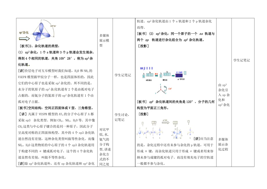 内蒙古开鲁县高中化学第二章分子结构与性质2.2分子的立体构型（第1课时）杂化轨道理论教案新人教版选修3_第3页