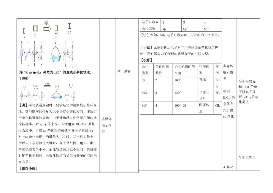 内蒙古开鲁县高中化学第二章分子结构与性质2.2分子的立体构型（第1课时）杂化轨道理论教案新人教版选修3_第5页