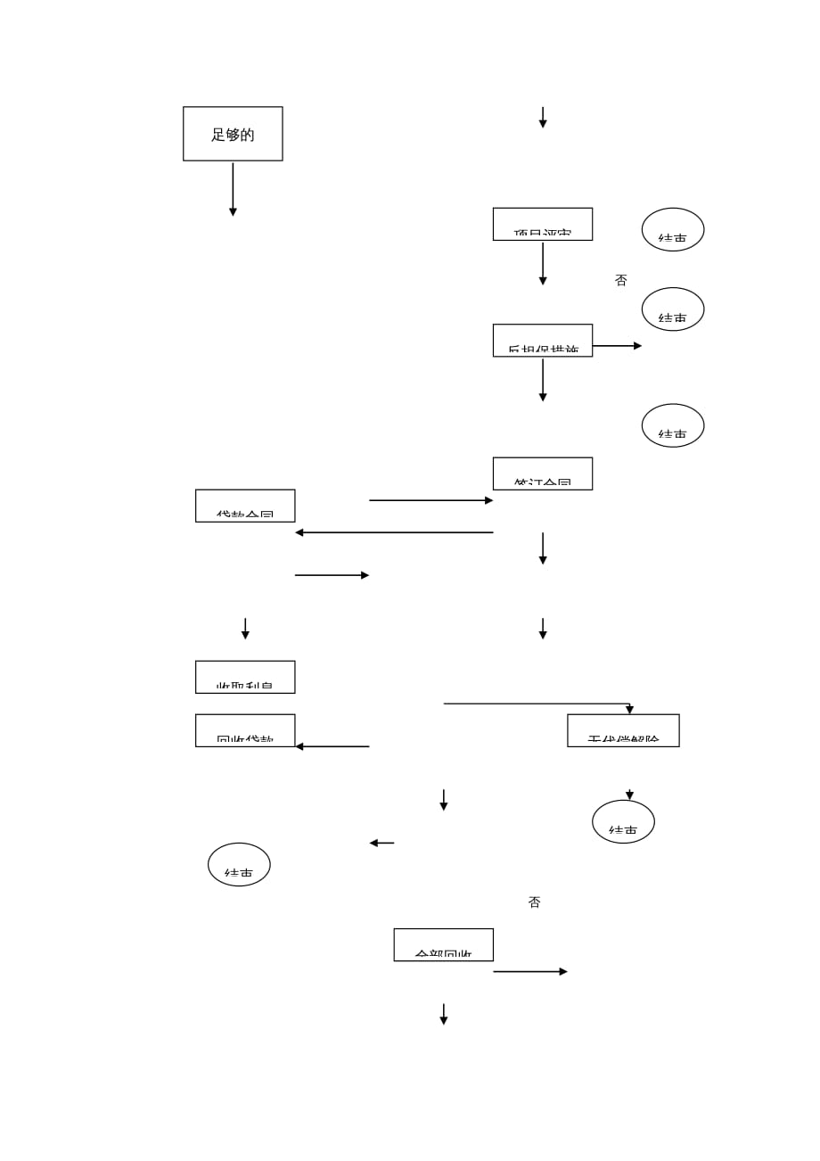 {管理信息化BPM业务流程}担保业务流程与操作详述_第3页