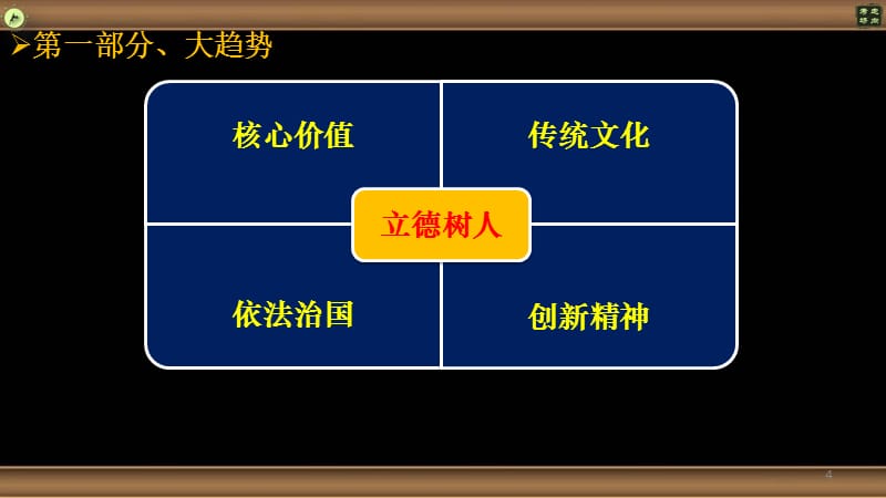 基于核心素养的2020年高考语文复习_第4页