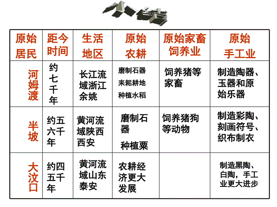 历史七上第3课 华夏之祖课件_第1页