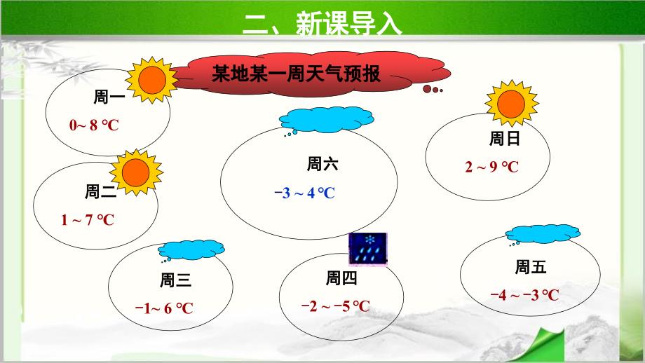 《有理数的减法》第1课时 公开课教学PPT课件【初中数学人教版七年级上册】_第4页