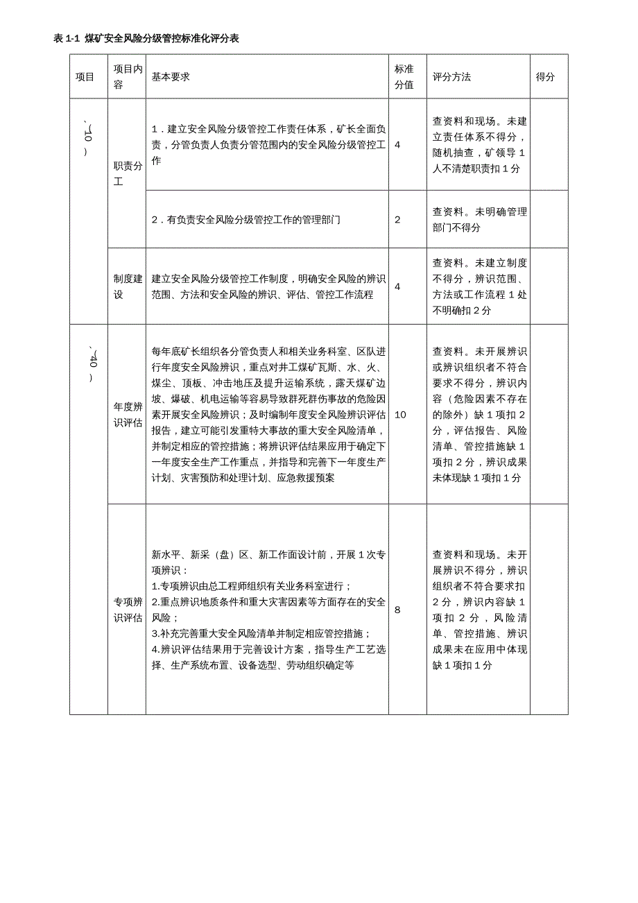 {企业管理制度}煤矿安全标准化考评管理及评分办法_第4页