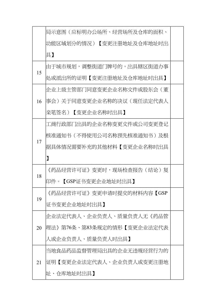 {企业经营管理}批发企业药品经营许可证变更申报材料模板DOC32页_第5页