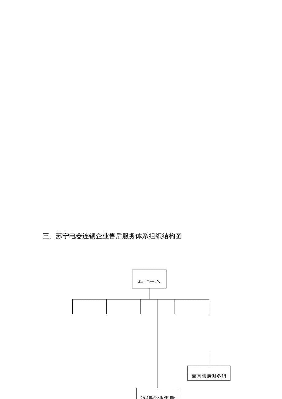 {企业管理手册}苏宁电器连锁企业售后服务手册_第5页