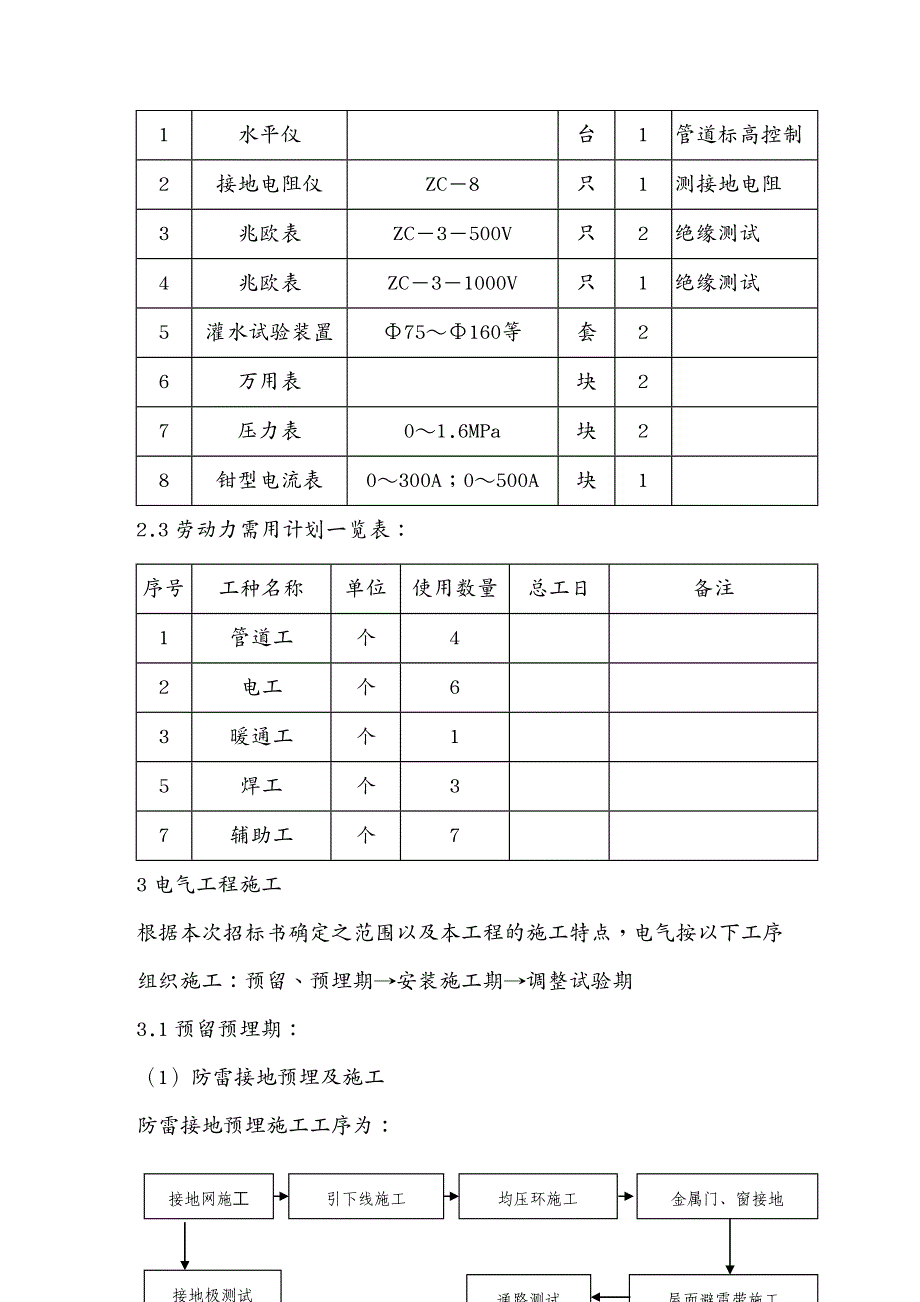 {给排水工程管理}水电暖施工方案DOC55页)_第4页