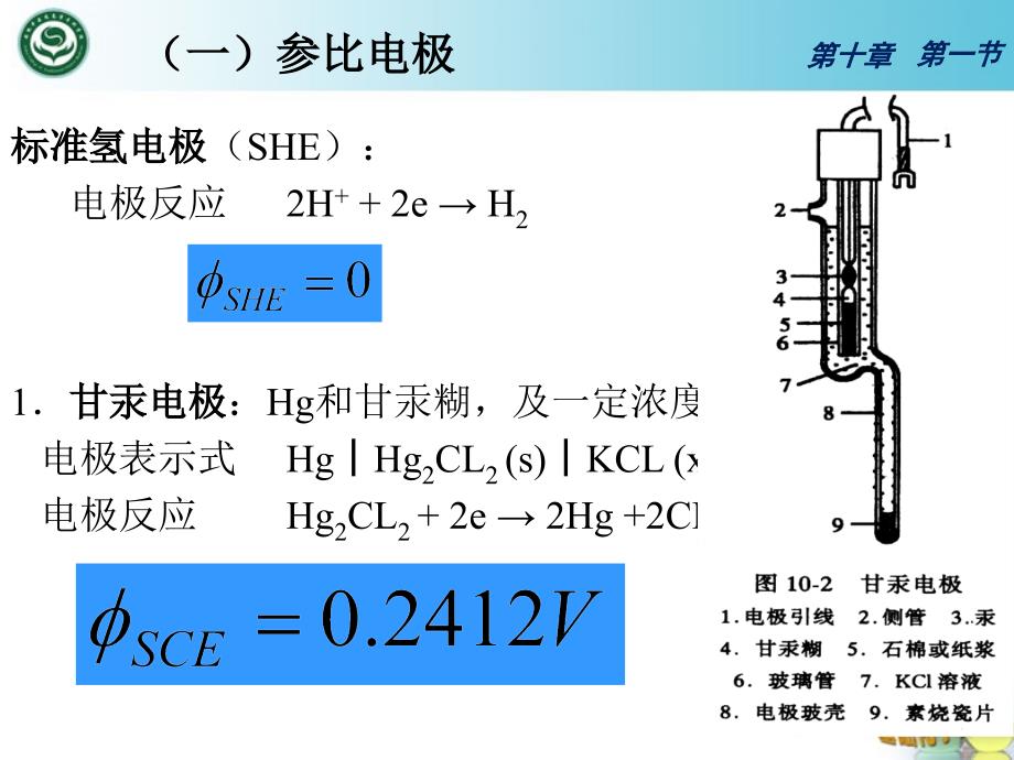 参比电极标准氢电极课件_第4页