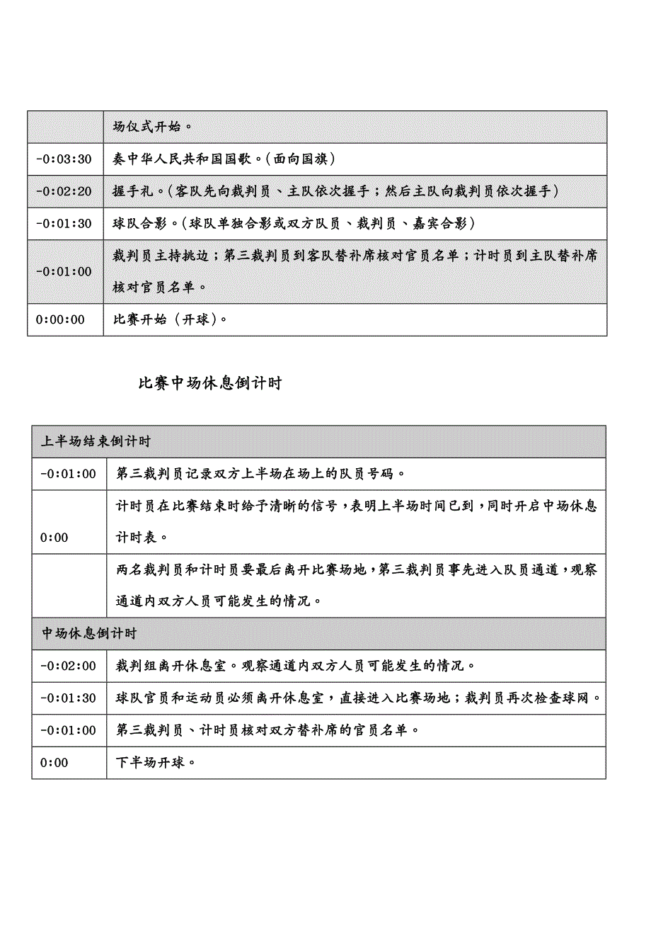 {员工手册}五人制足球裁判员工作手册_第4页