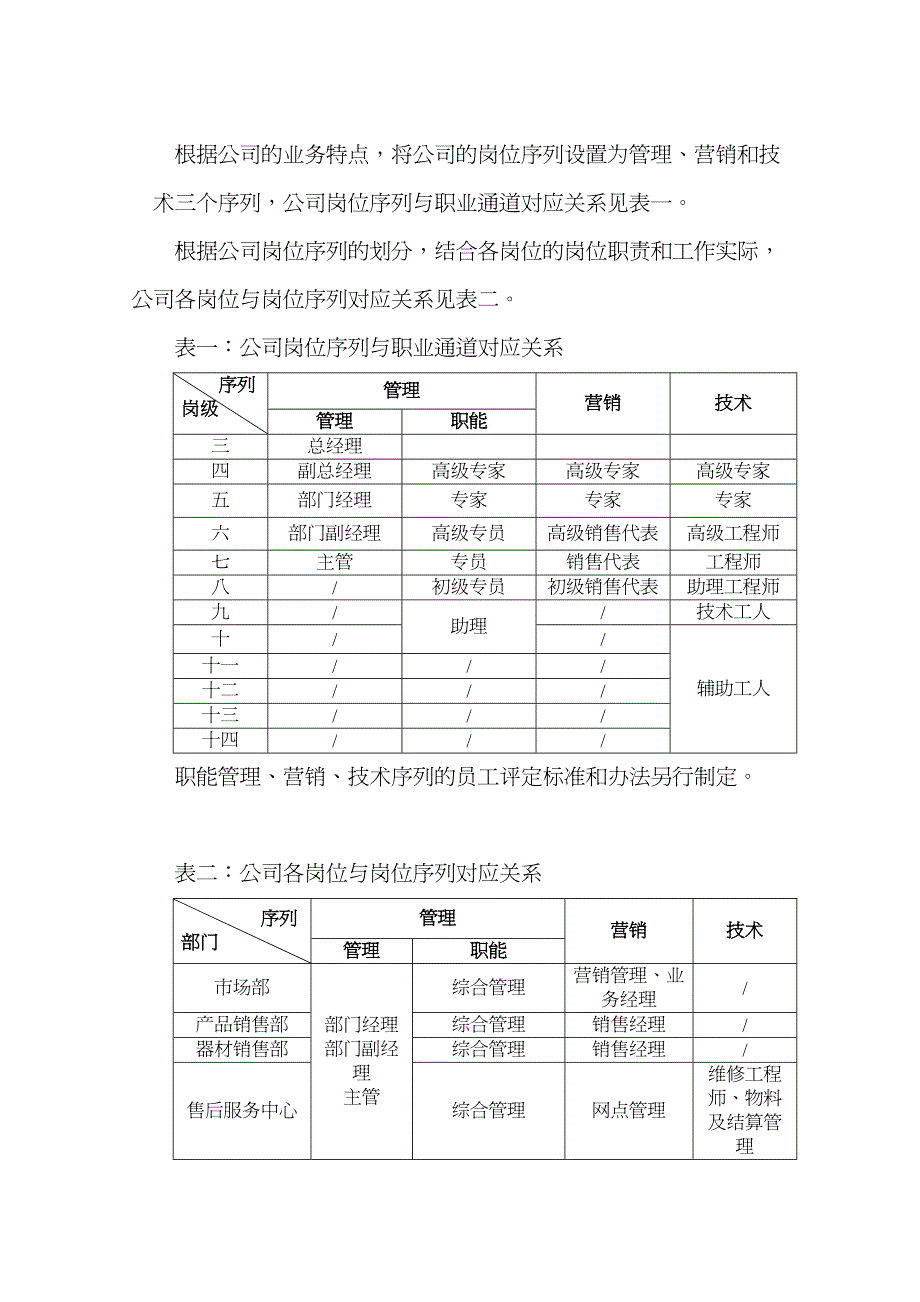 {企业发展战略}某某发展公司薪酬管理办法_第3页