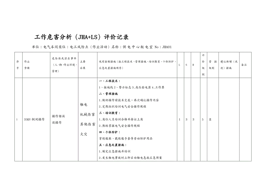 {人力资源工作分析}某某石化科技公司工作危害分析评价记录_第2页