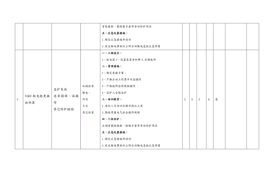 {人力资源工作分析}某某石化科技公司工作危害分析评价记录_第4页