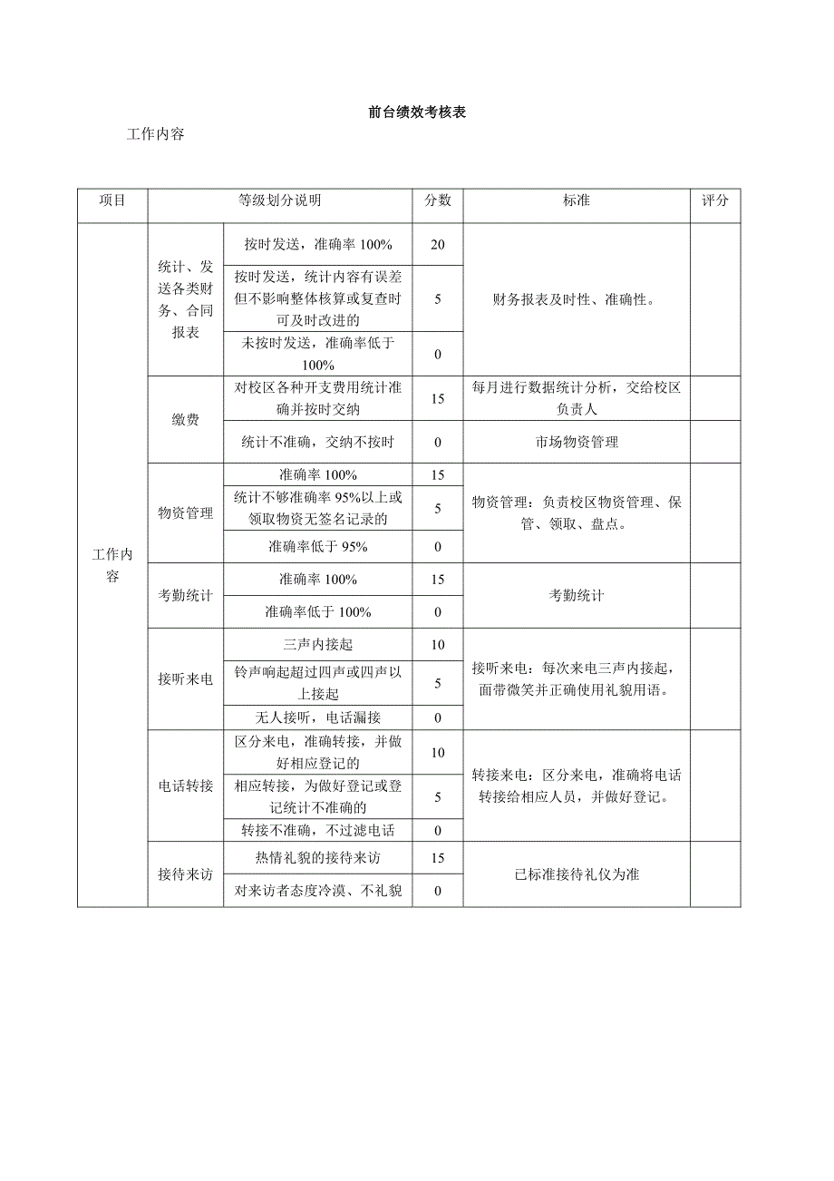 前台绩效考核表(绩效考核+前台接待)._第1页