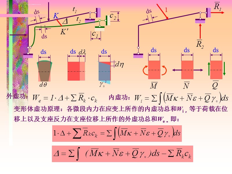 单位荷载法课件_第3页