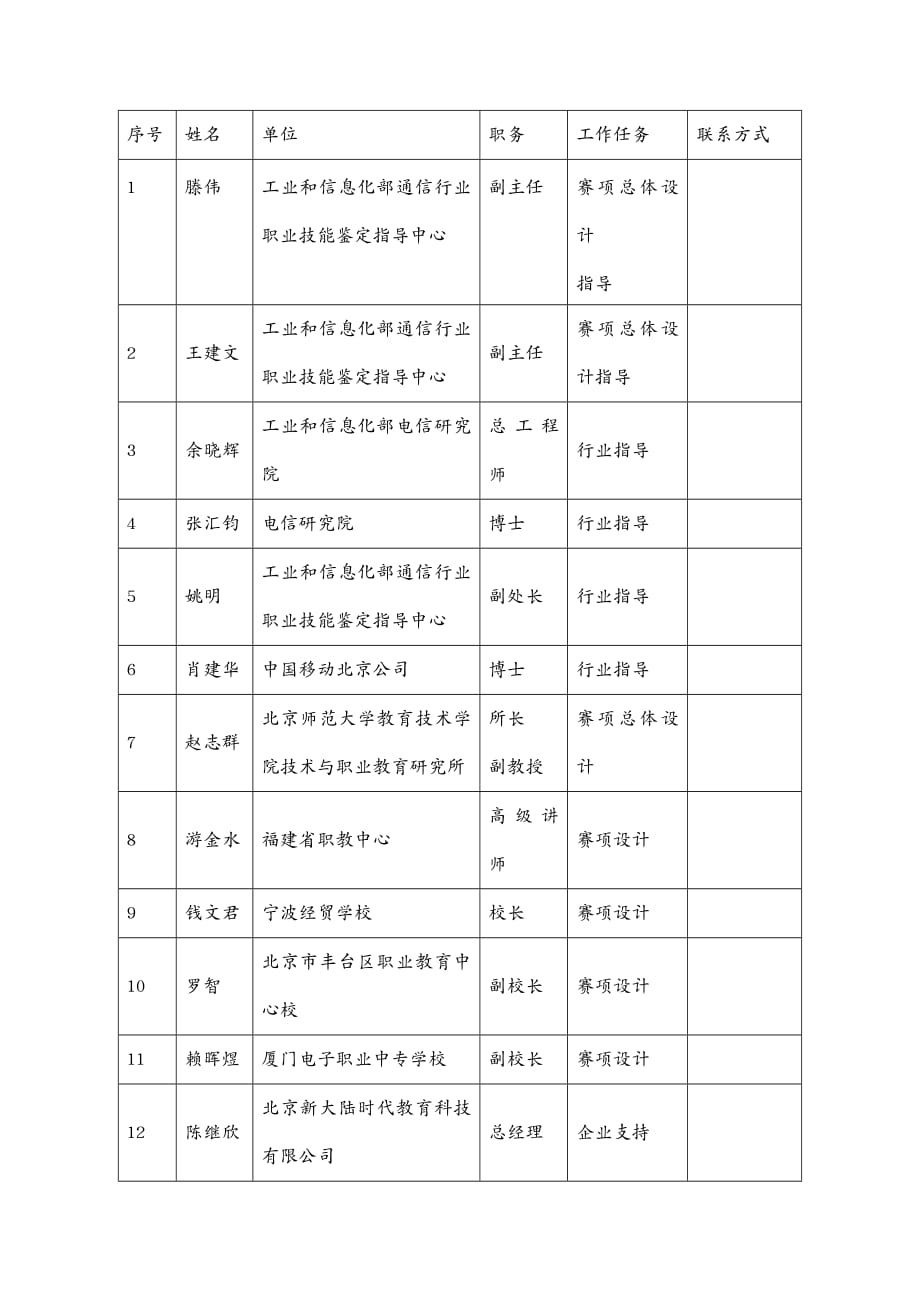 {管理信息化物联网}物联网申报方案36_第3页