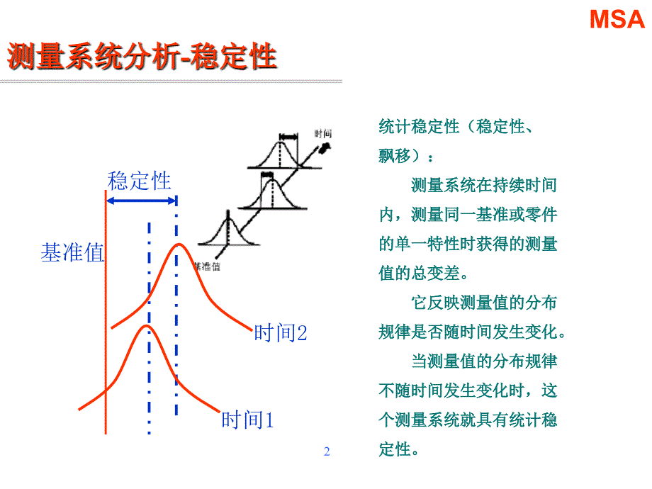 MSA测量系统误差分析Minitab实例-_第2页