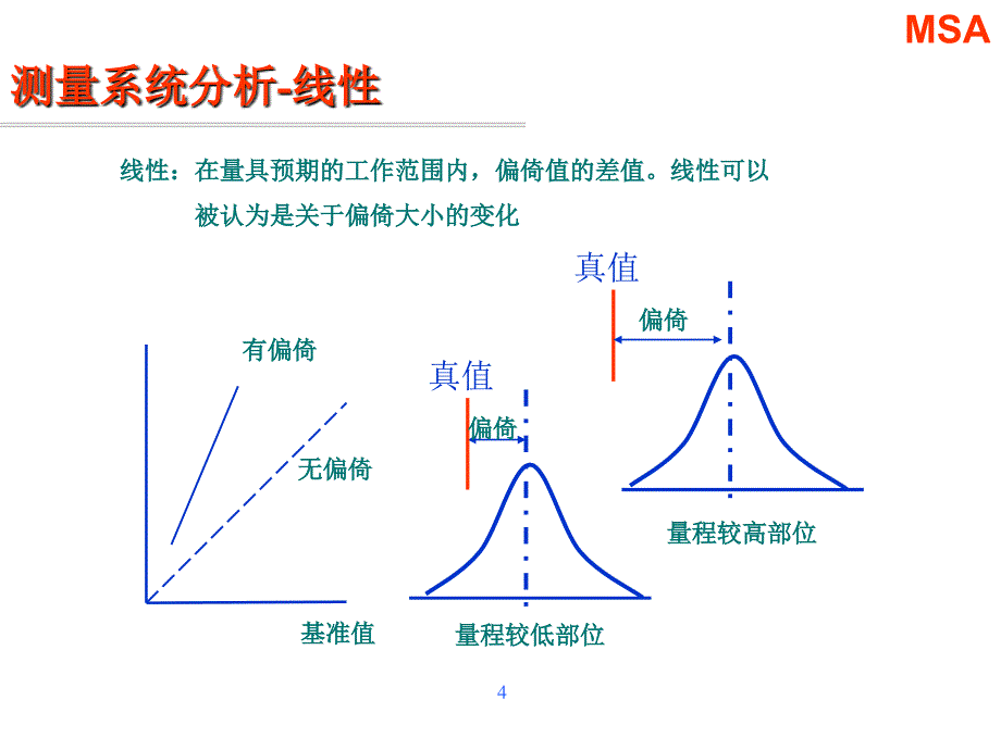 MSA测量系统误差分析Minitab实例-_第4页