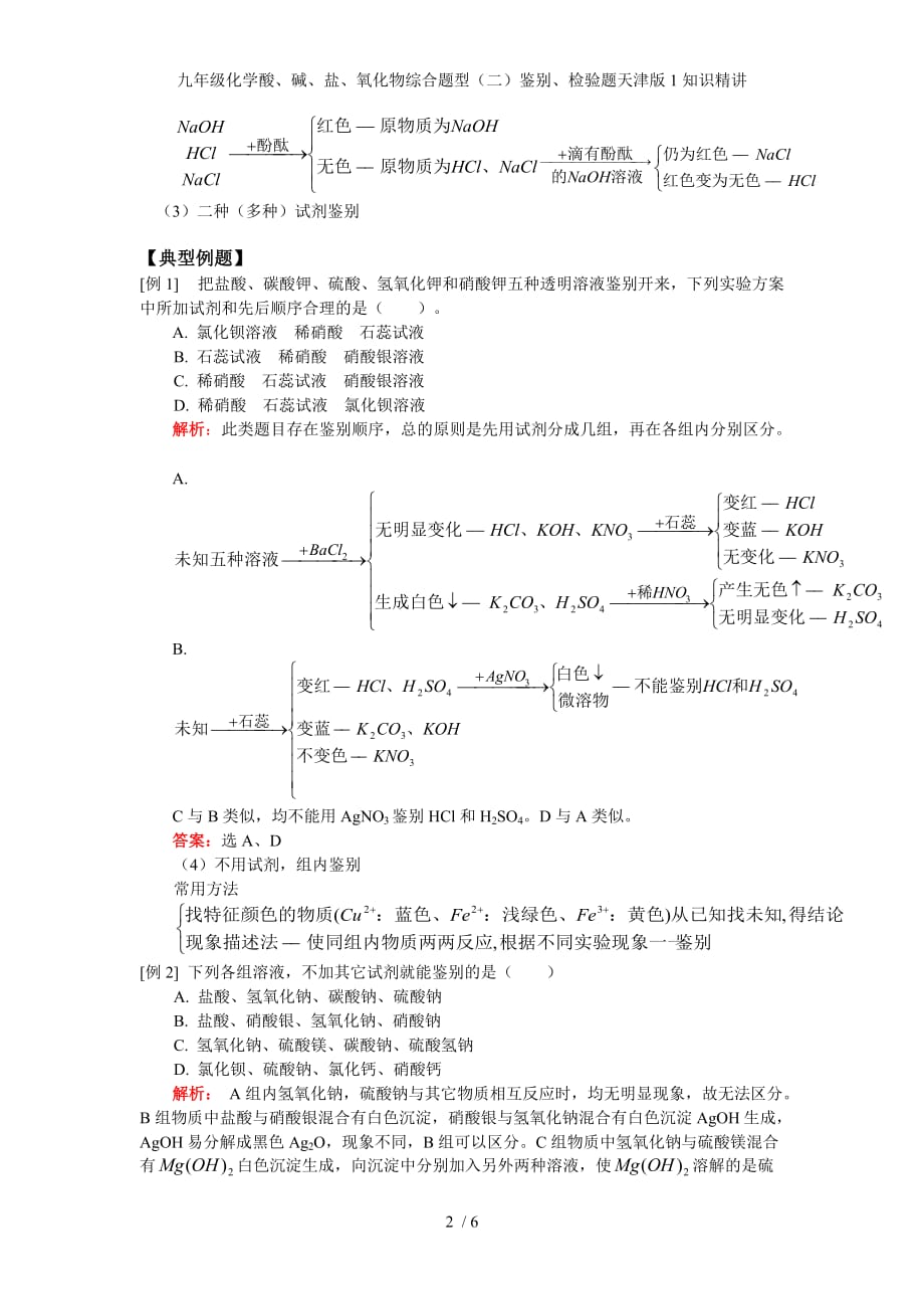 九年级化学酸、碱、盐、氧化物综合题型（二）鉴别、检验题天津版1知识精讲_第2页