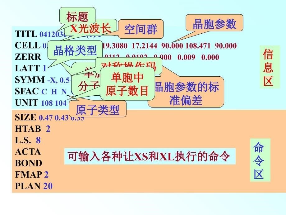 单晶结构分析__用SHELXTL程序进行晶体结构分析的方法 课件_第5页