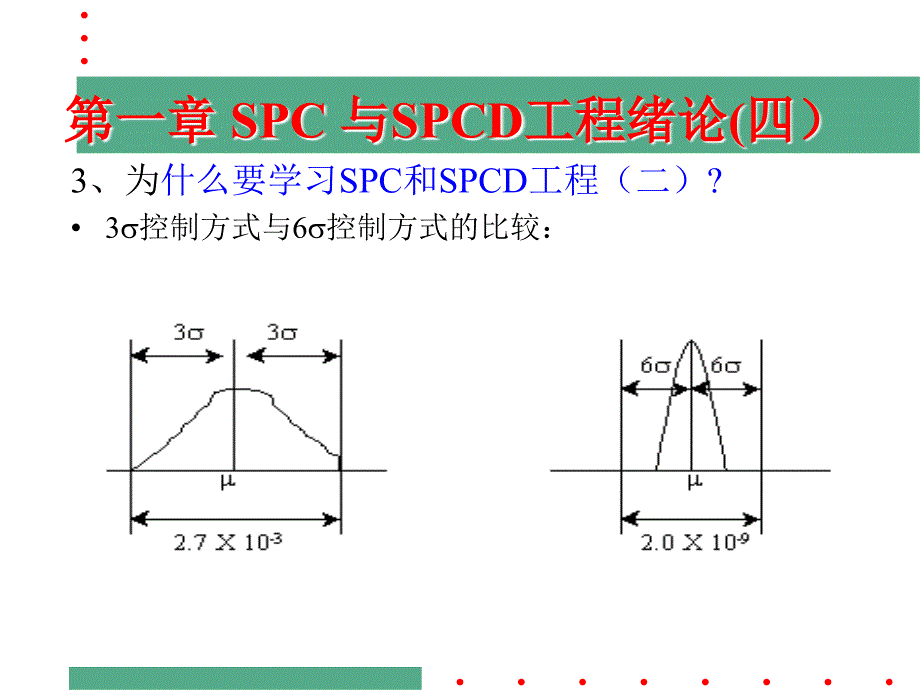 SPC控制图简介-_第4页