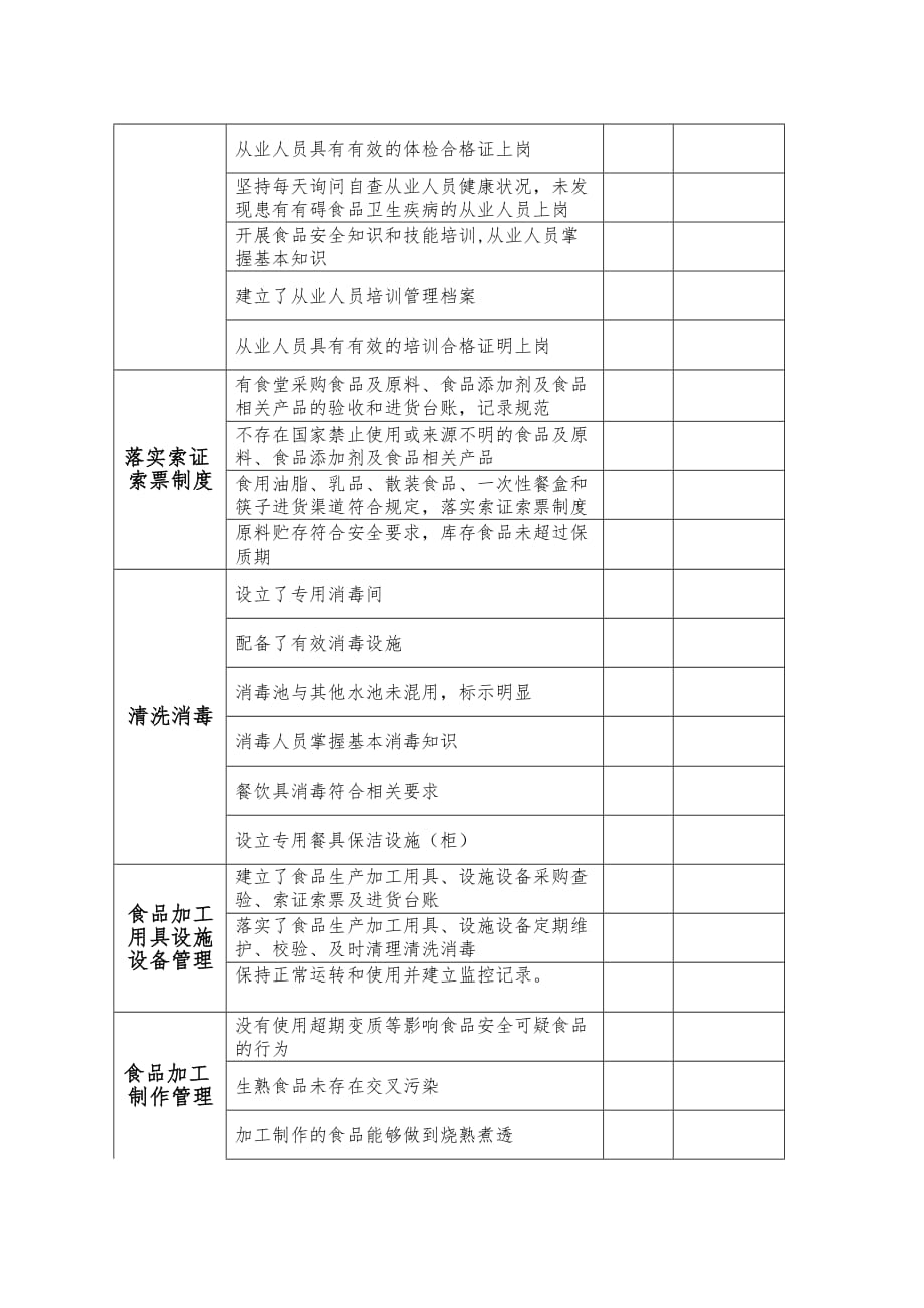 {精品}食品安全日常监督检查表._第2页