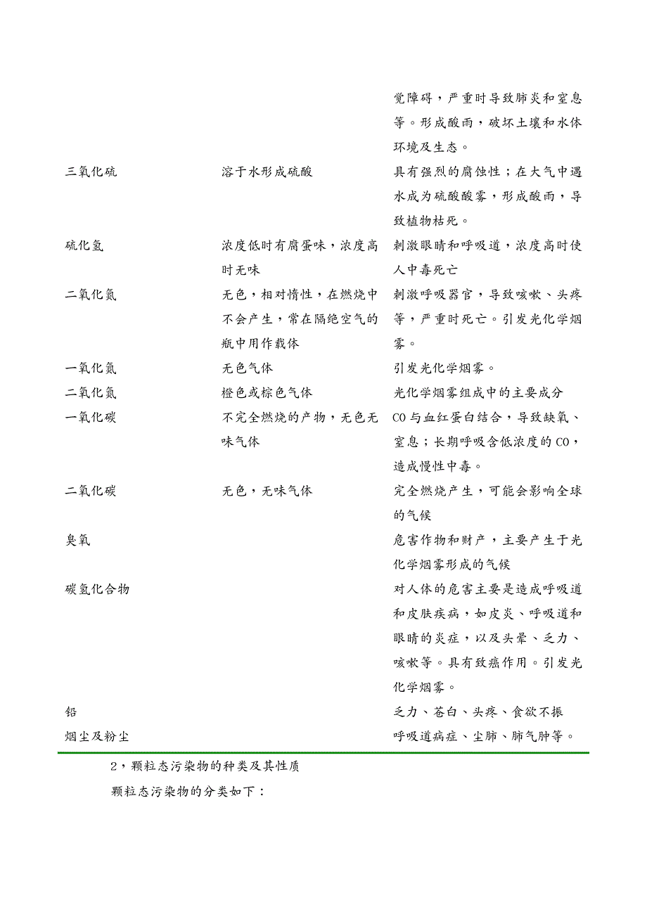 {环境管理}大气污染控制工程讲义_第4页