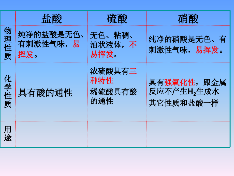 初中化学酸碱盐总复习-精编_第2页