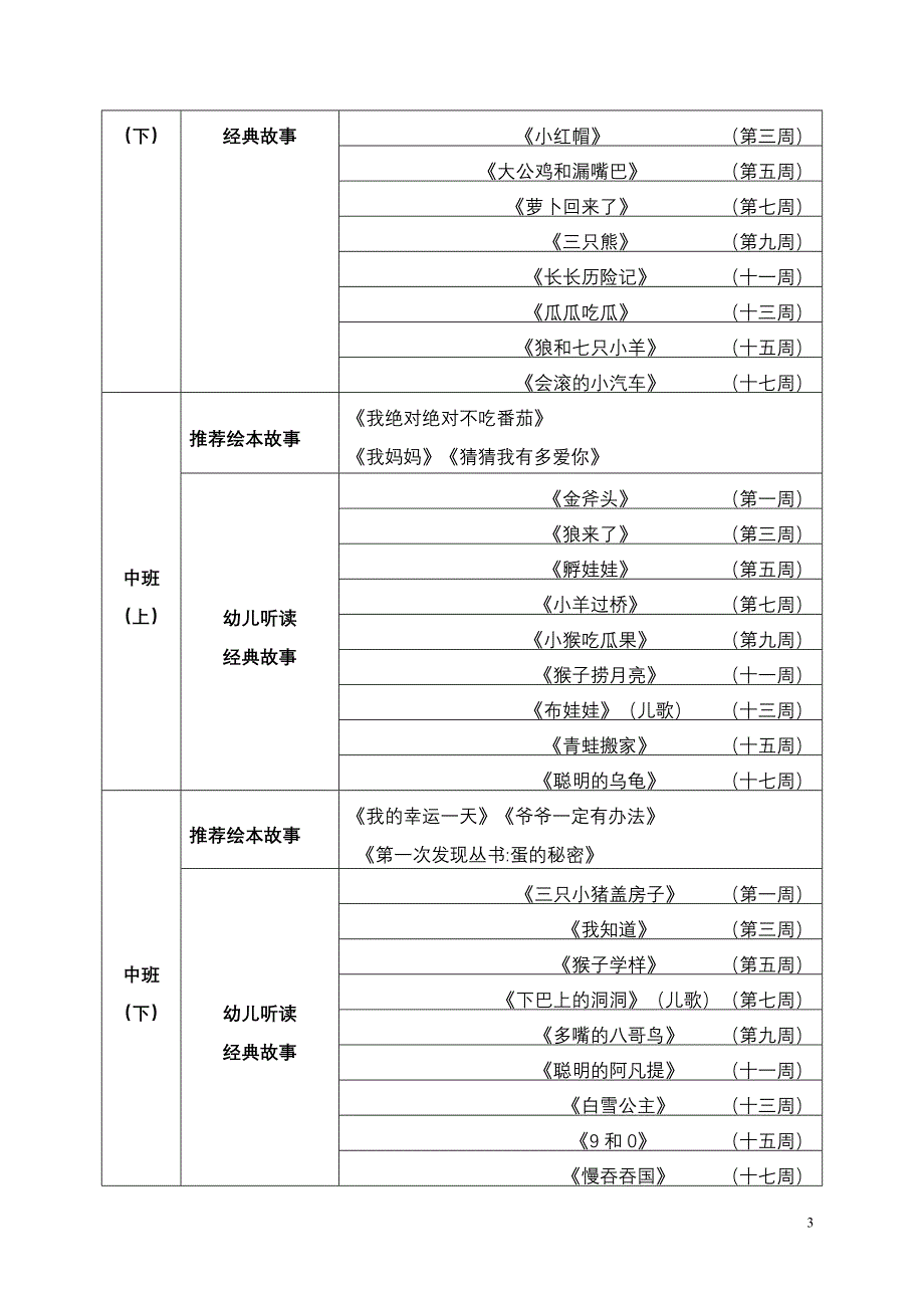 {精品}幼儿园阅读活动方案_第3页