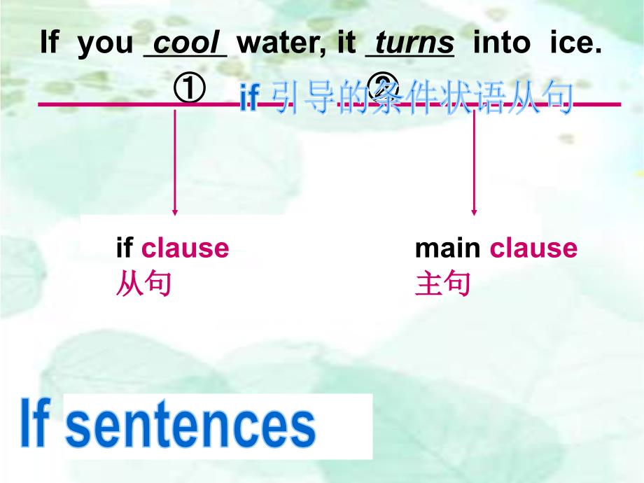 487编号if条件状语从句 课件好用_第2页