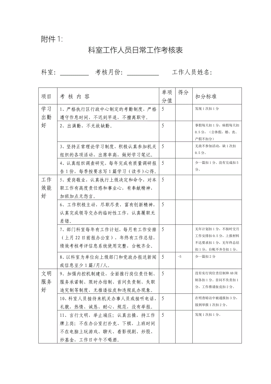 日常工作考核表._第1页