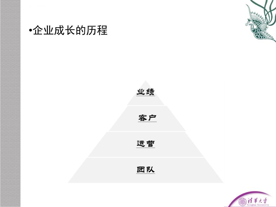 卓越企业管控运营与执行突破课件_第3页