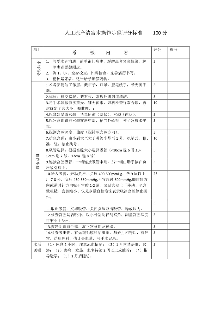 人工流产清宫术操作考核评分标准.._第1页