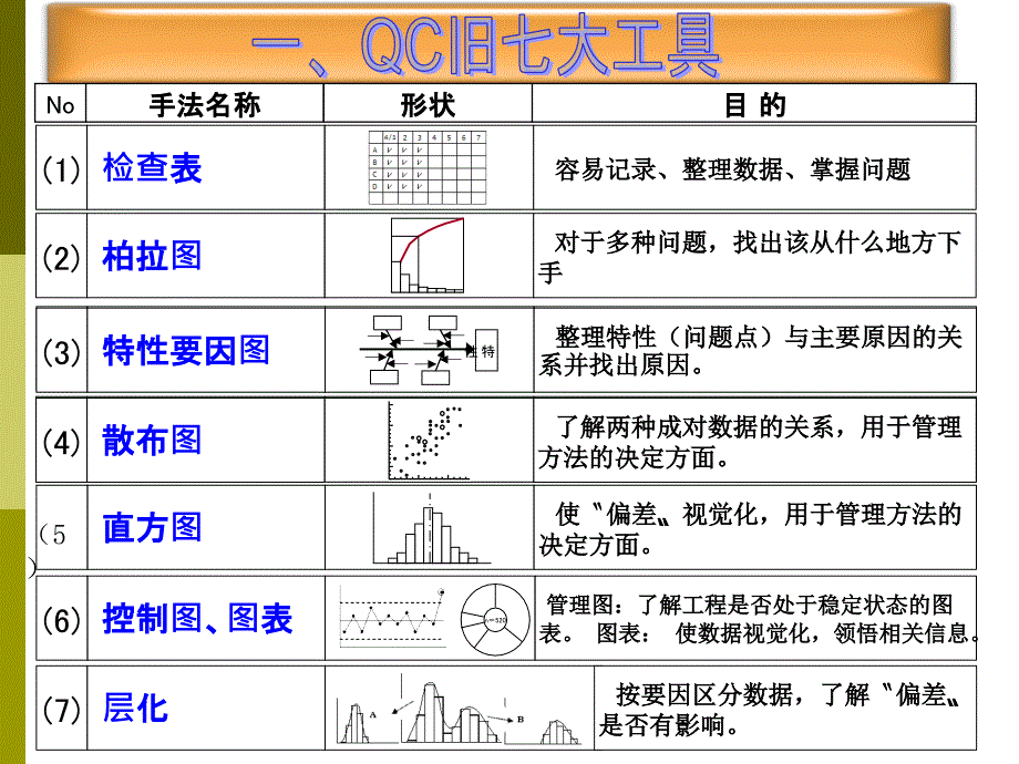 QC新旧七大手法对照培训-_第4页