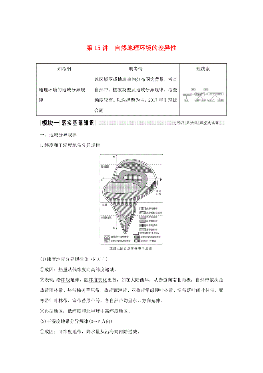 高考地理一轮复习第三单元自然地理环境的整体性与差异性第15讲自然地理环境的差异性学案湘教版_第1页