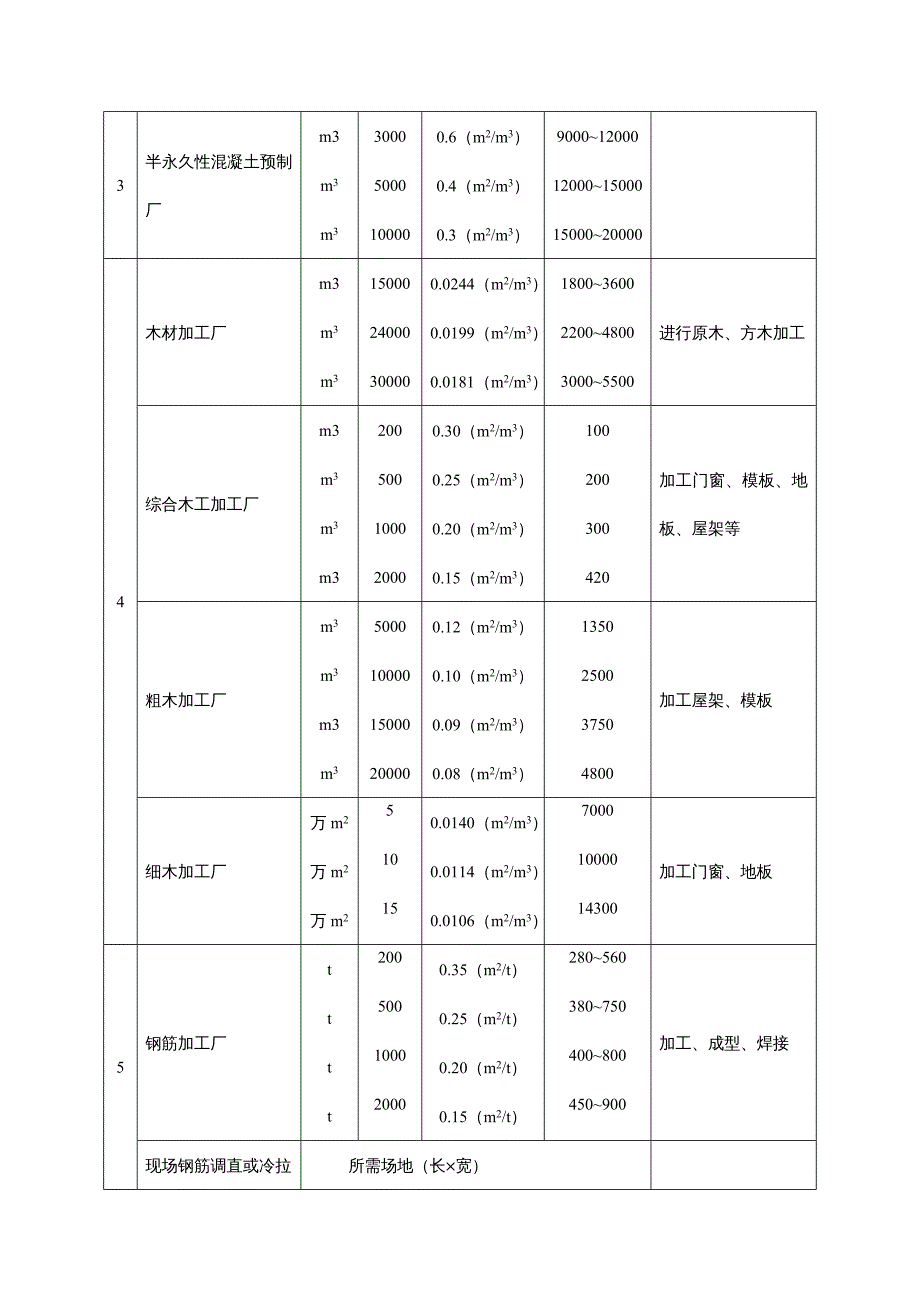 {企业管理运营}建筑施工管理之施工设施48_第4页