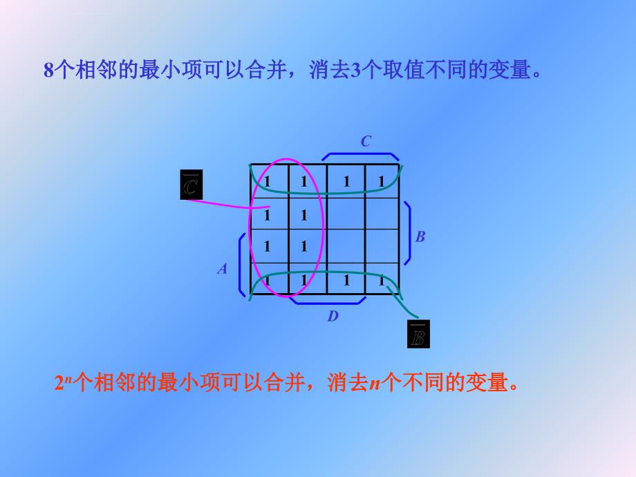 卡诺图代数法化简方法课件_第4页