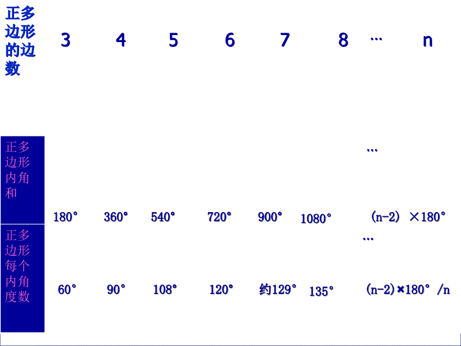 华东师大版七年级数学下9.3.1用正多边形铺设地面课件_第4页