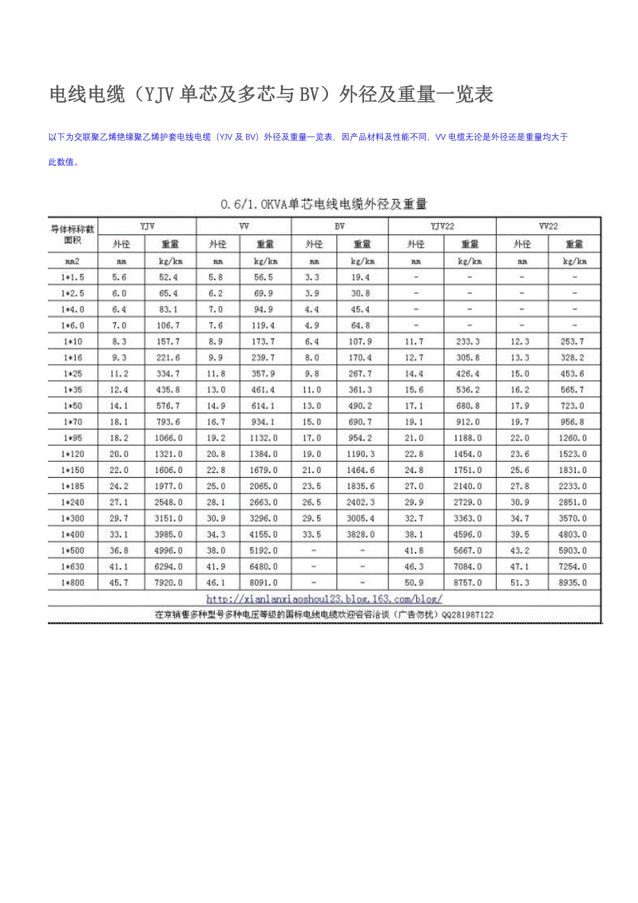 电线电缆外径及重量一览表._第1页