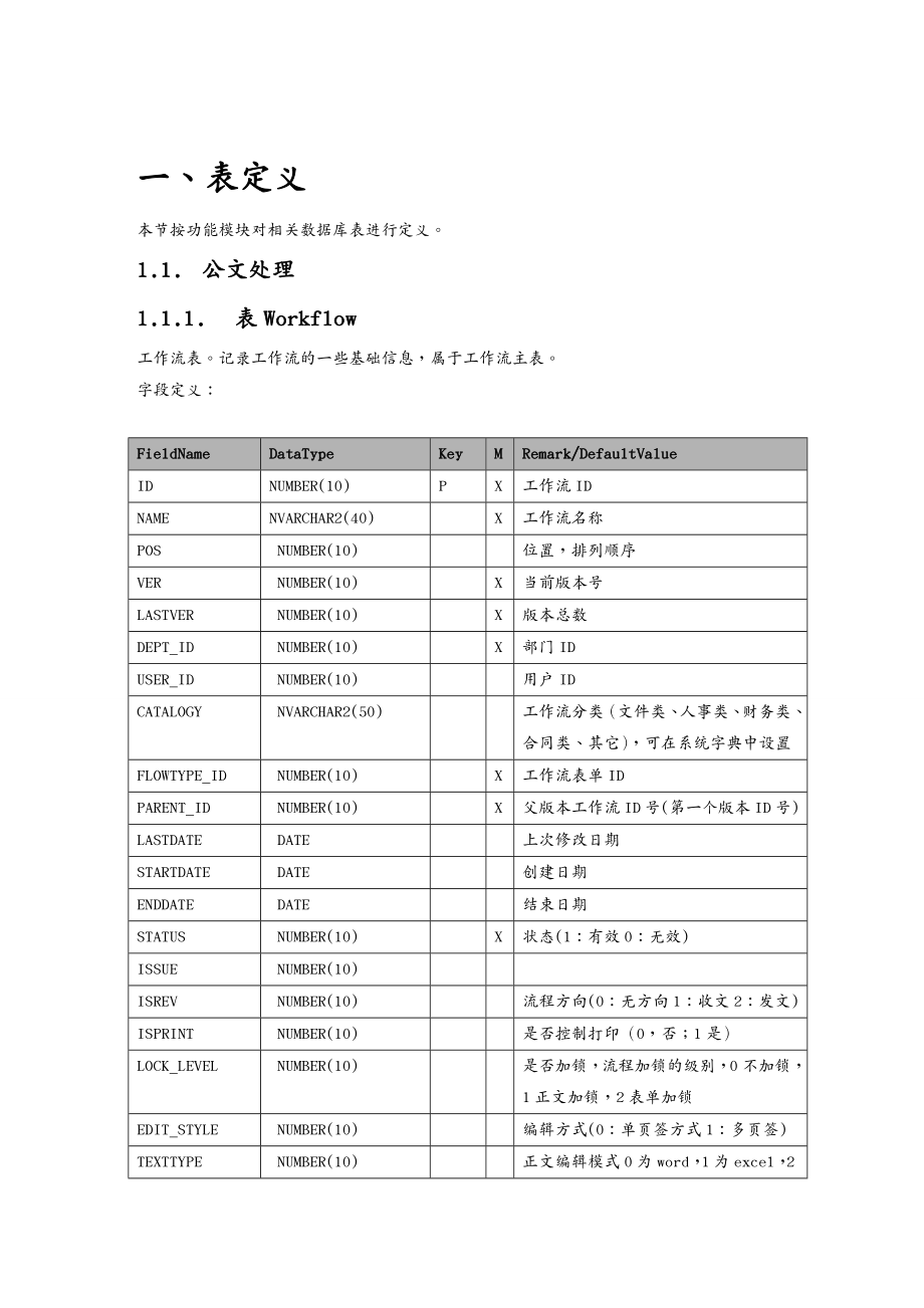 {管理信息化OA自动化}金蝶OA协同办公软件数据库设计数据字典_第3页