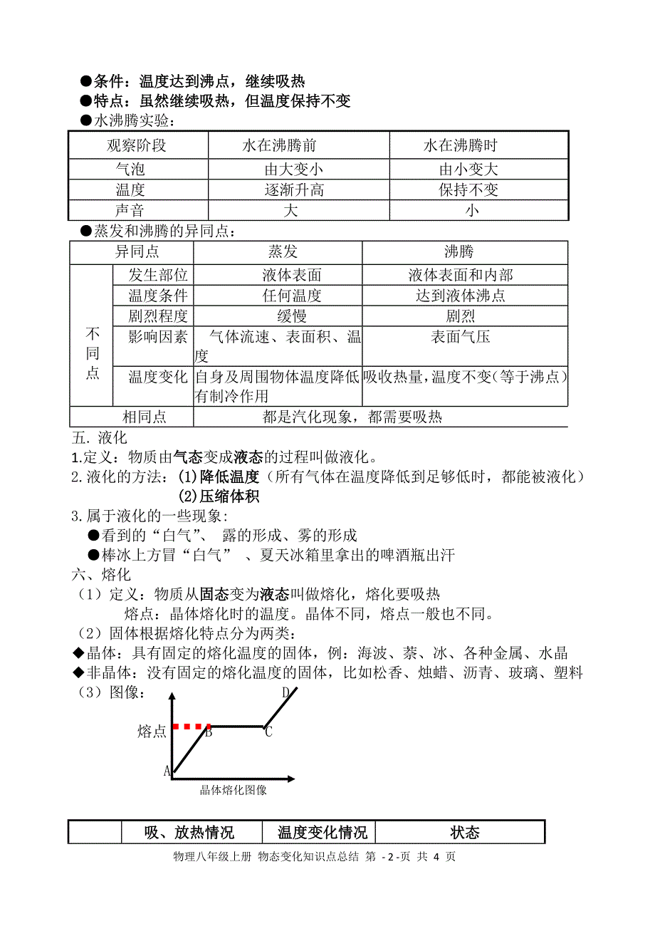 八年级上册物理物态变化知识点总结-精编_第2页