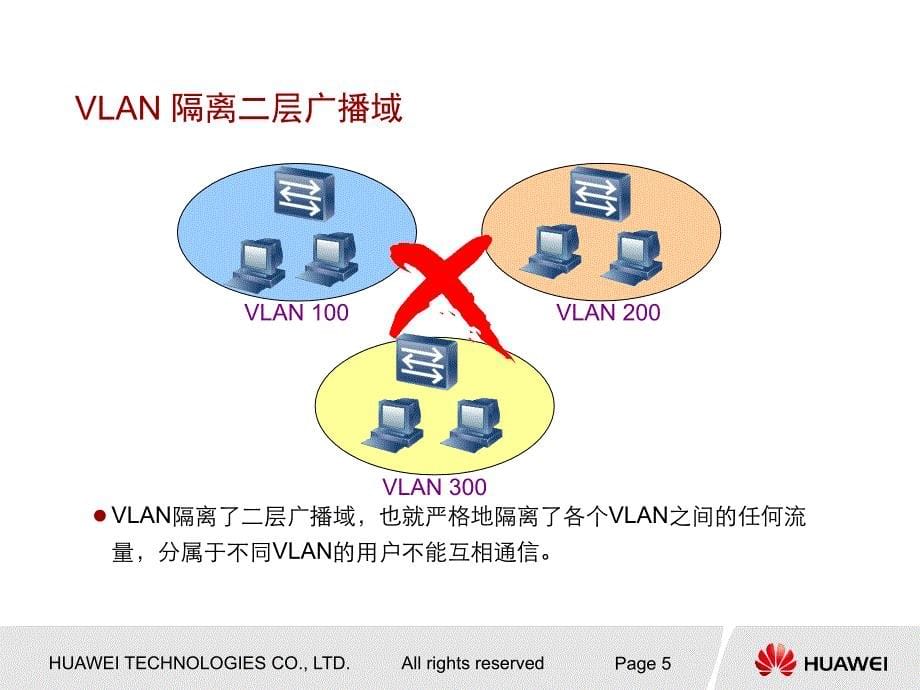 华为培训教程DTL110012 VLAN路由原理课件_第5页