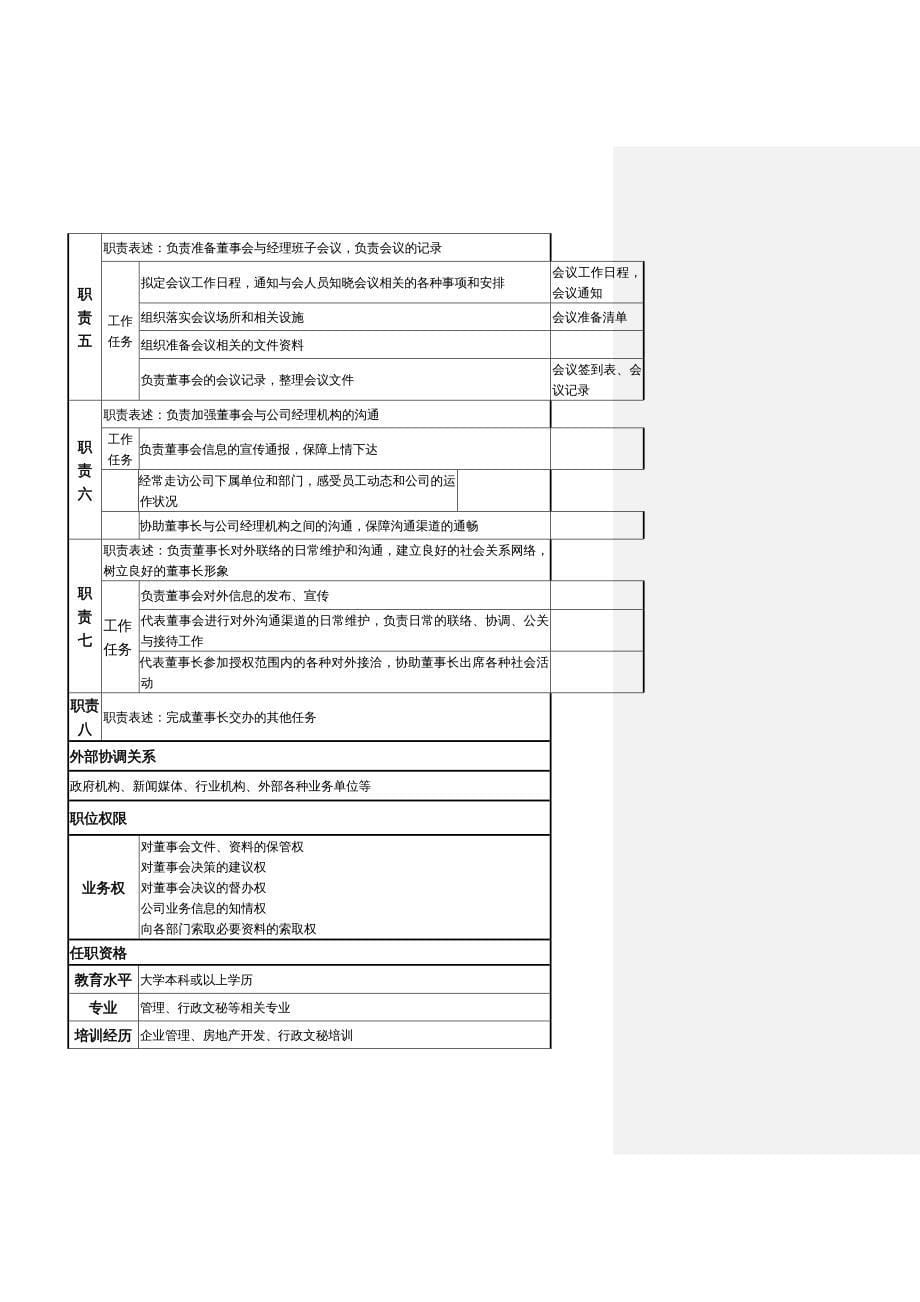 {企业管理手册}某房地产开发公司岗位职责说明手册_第5页